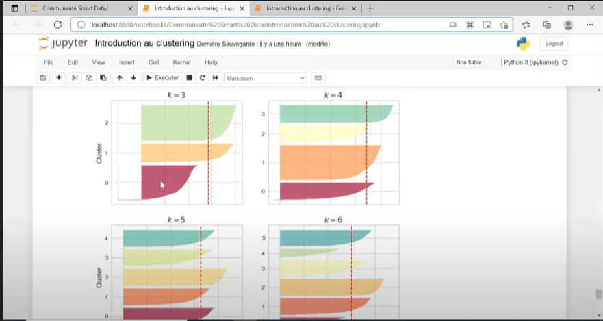 smart data ntico